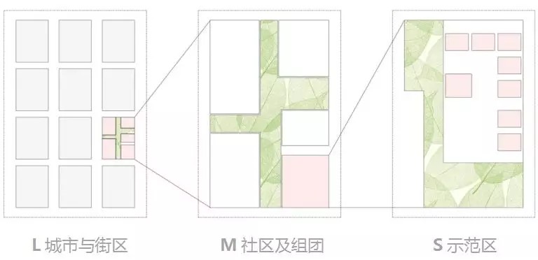 ����С�����ؾ����ĳ��Ͽռ�